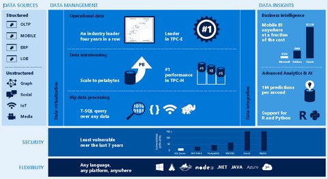 SQL Server 2017